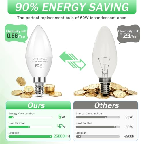 E12 LED Bulbs (12 Count)