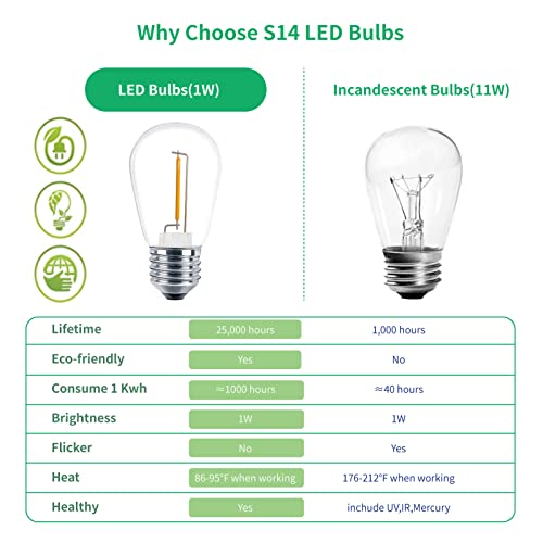 48 Pack S14 LED String Light Bulbs (48 Count)