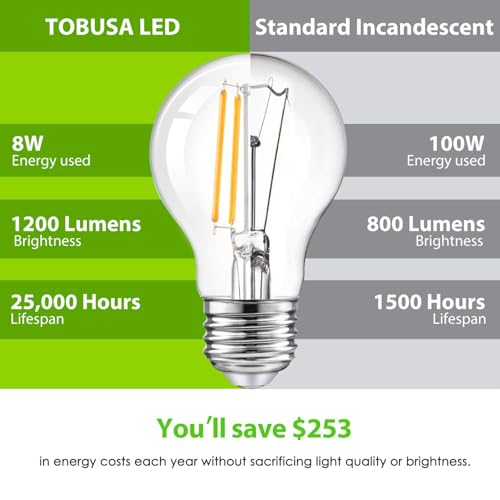 A19 Dimmable LED Light Bulbs 100W Equivalent (6 Count)