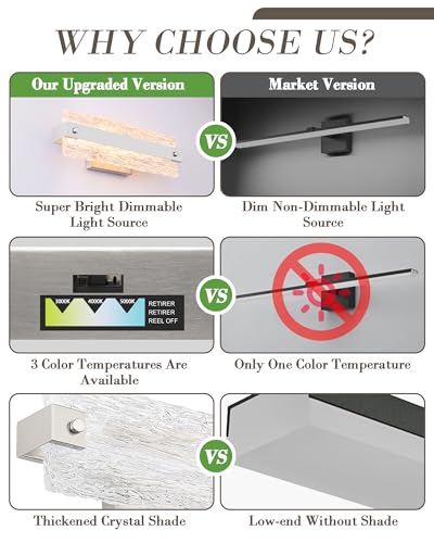 Modern LED Bathroom Vanity Light Fixture Over Mirror