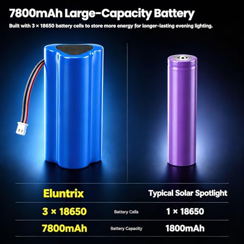 Super Bright Solar Lights Outdoor