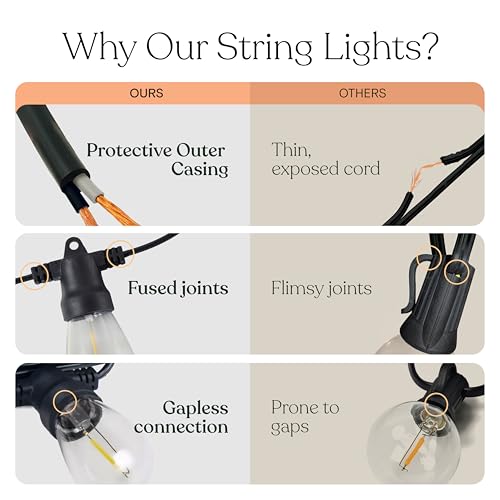 Ambience Pro Waterproof LED Outdoor String Lights (48 Foot)