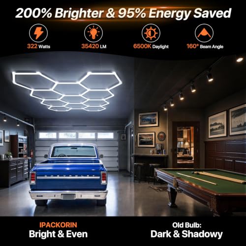 Hexagon Garage Lights (11 Hex)