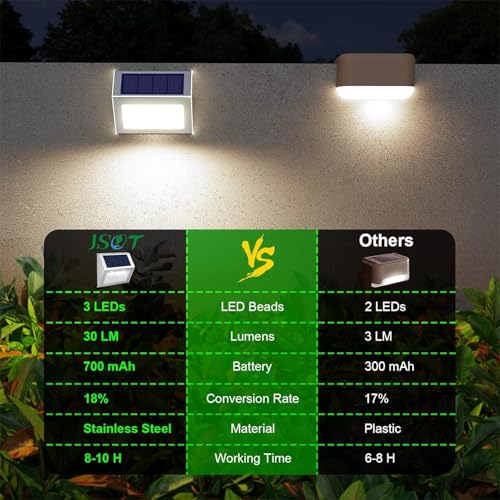 Solar Powered Lights Ideal for Step (16 Count)