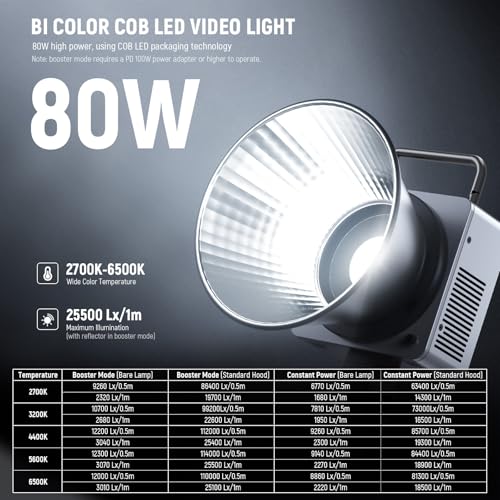 80W LED Video Light with 72Wh Battery & 100W PD Adapter APP