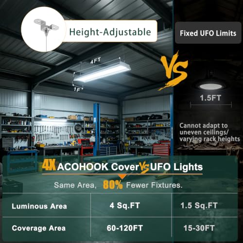 500W LED Linear High Bay Light 75000LM 5000K (12 Count)
