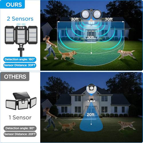 Solar Flood Lights Outdoor