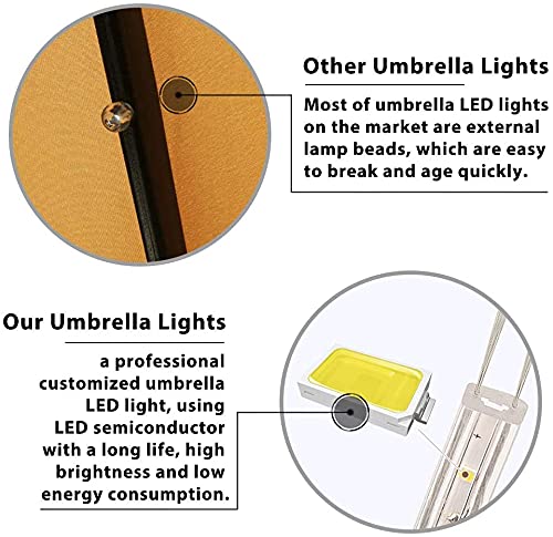 USA 10-Year-Non-Fading 9ft Market Patio Umbrella, Commercial Grade Table Sun Umbrella with 80 Solar LED Lights, Crank Open, Windproof & UPF 50+ UV Protection for Garden, Deck, Pool, Backyard, Logo Red