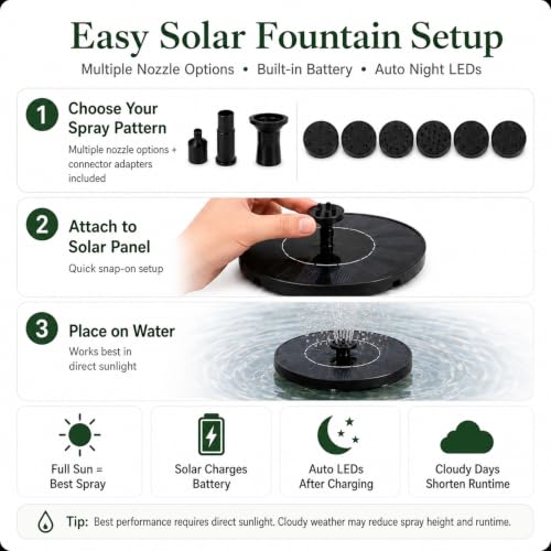 Gnome Outdoor Water Fountain with Solar Pump Tree Stump Waterfall