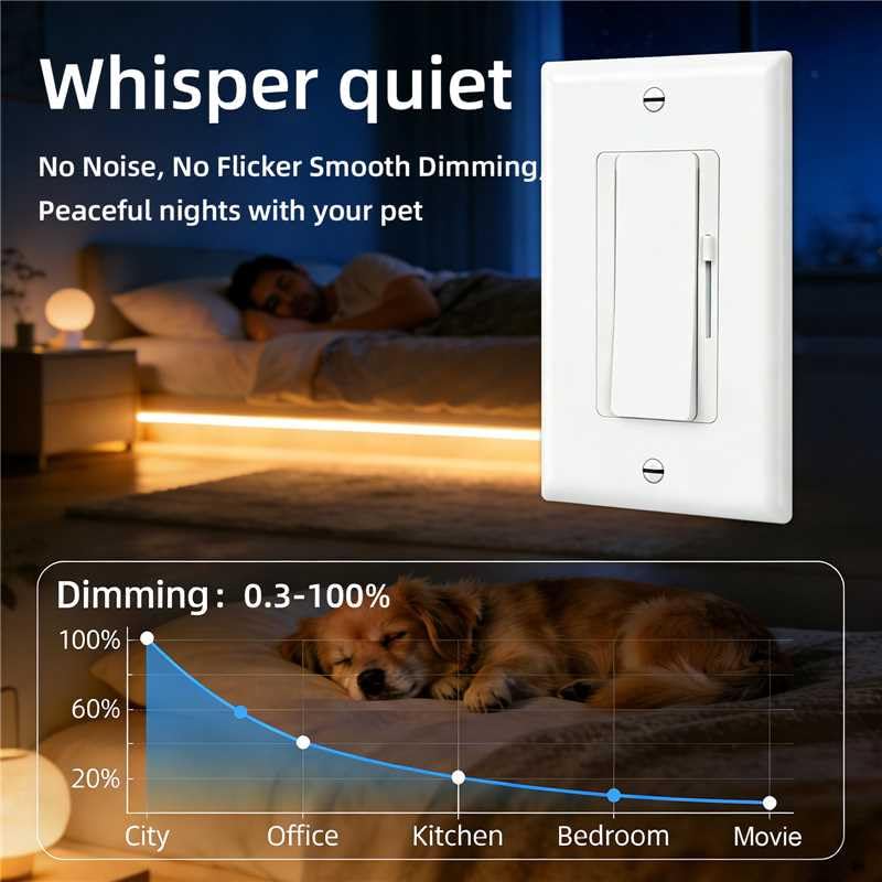 Dimmer Light Switch & 24V 60W Dimmable LED Driver 2 in 1