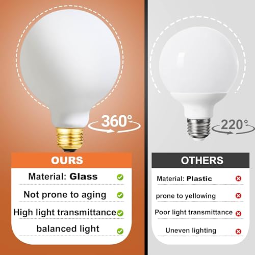 LED Light Bulb G30
