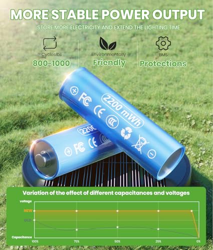 Bright Solar Pathway Lights (2 Count)
