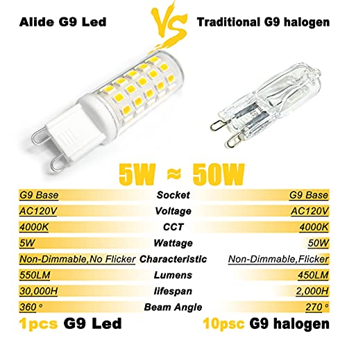G9 T4 5W Led Bulbs 4000K Natural White (10 Count)