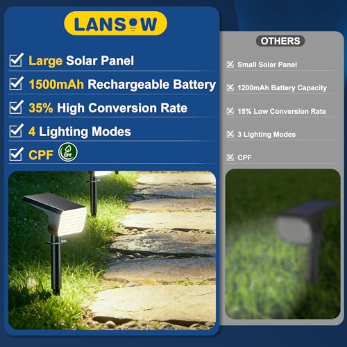 Solar Spot Lights Outdoor Waterproof IP65 (2 Count)