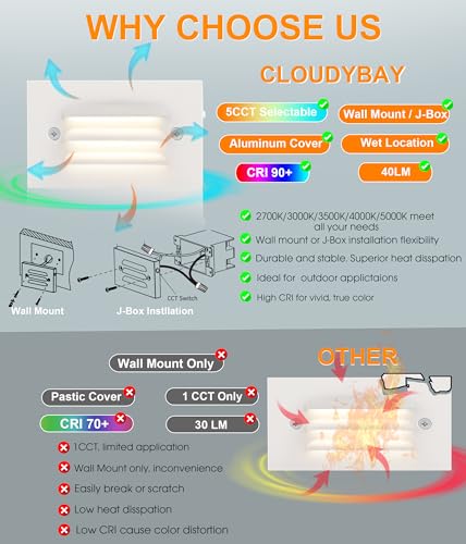 4 Inch 5CCT 12V 4W Low Voltage LED Step Light with Horizontal Louvered Faceplate for Steps Decks Stairs (6 Count)