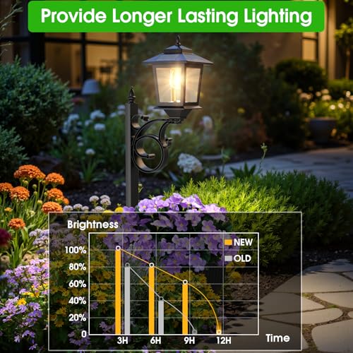 2 Pack 2-in-1 Outdoor Flower Pots, Solar Post Lamps Waterproof, Solar Lamp Post Lights, Wall Mount or Freestanding, Outdoor Decorative Lamp for Garden, Patio, Front Porch, Back Door, Warm White