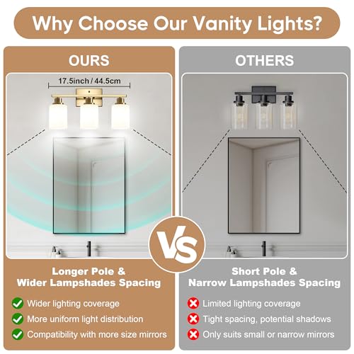 Bathroom Light Fixtures
