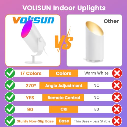Uplights Indoor 4 Pack (White / 4 Pack)