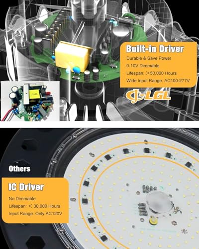 UFO LED High Bay Light 500W 75000LM 5000K High Bay LED Shop Lights