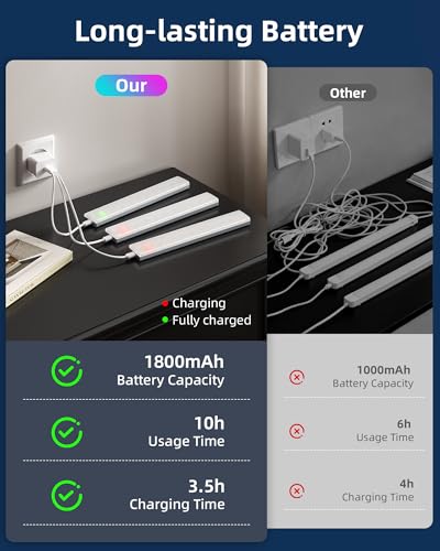 80RGB Display Shelf Lights (8 Count)