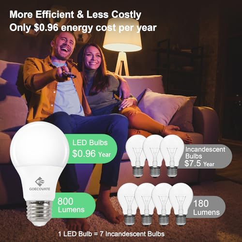 24 Pack A19 Led Light Bulb Soft White 2700K 60 Watt Equivalent Light Bulbs (24 Count)