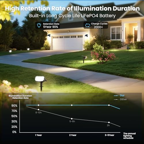 Solar Spot Lights Outdoor Waterproof (6 Count)