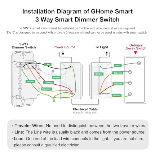 3 Way Dimmer Smart Switch Can Work Separately Or Work with Traditional 3 (3 Count)
