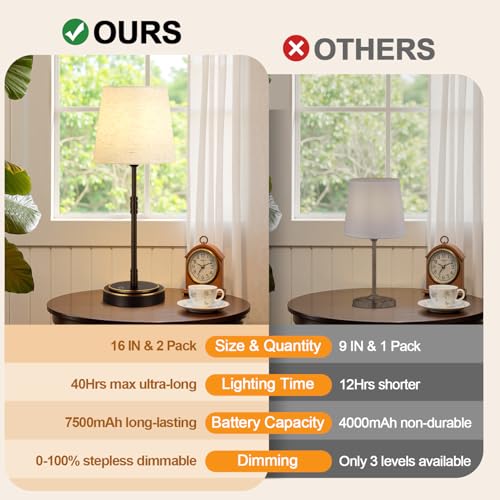Cordless Table Lamps Set of 2 (2 Count)