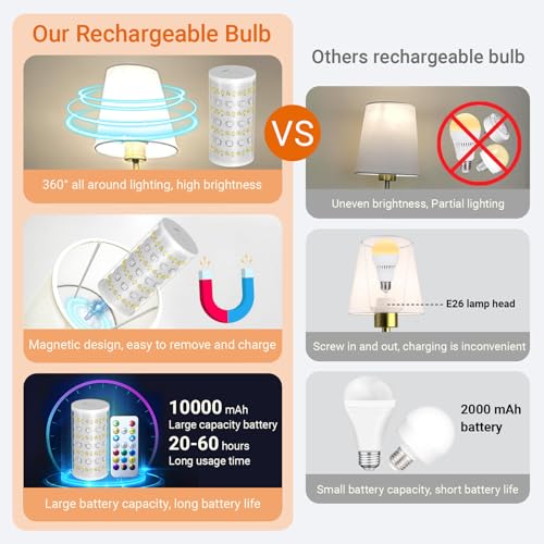 Battery Operated Wall Sconces Set of 2 (2 Count)
