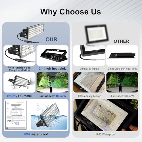 100W LED Flood Light 14000LM