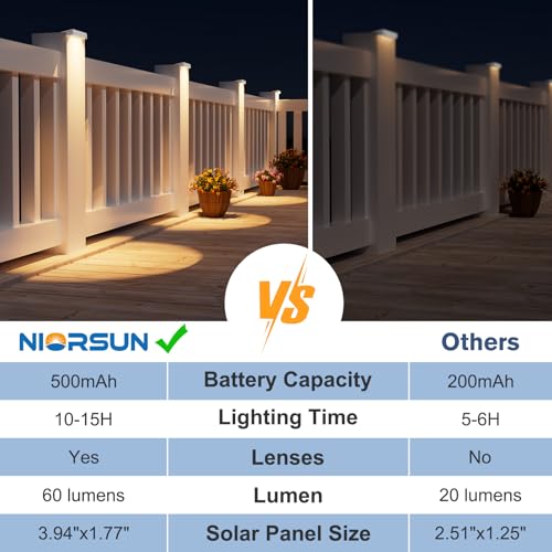 Solar Fence Lights Outdoor 8 Pack (8 Count)
