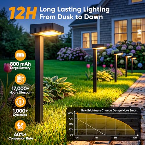 Solar Pathway Lights Outdoor (2 Count)