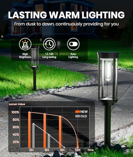 4 Pack Solar Pathway Lights Outdoor (4 Count)