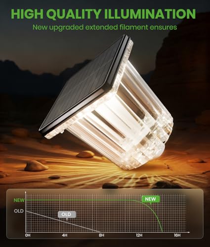 Super Bright Solar Pathway Lights 12 Pack (12 Count)
