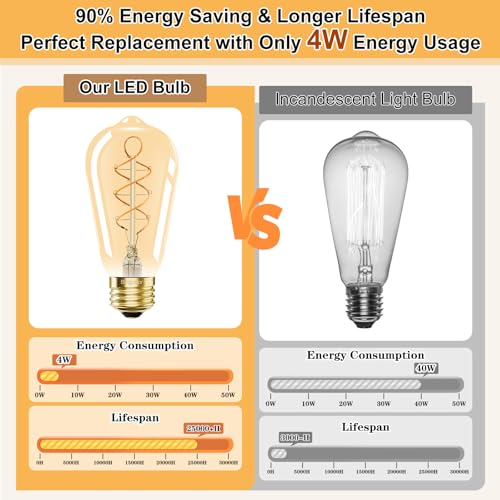 E26 LED Vintage Edison Light Bulbs 40 Watt (2 Count)