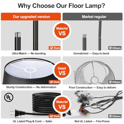 Upgraded] Dimmable Floor Lamp
