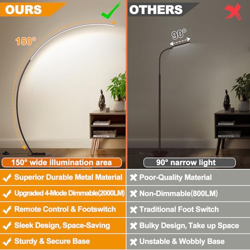 Dimmable LED Floor Lamp with 3 Color Temperatures