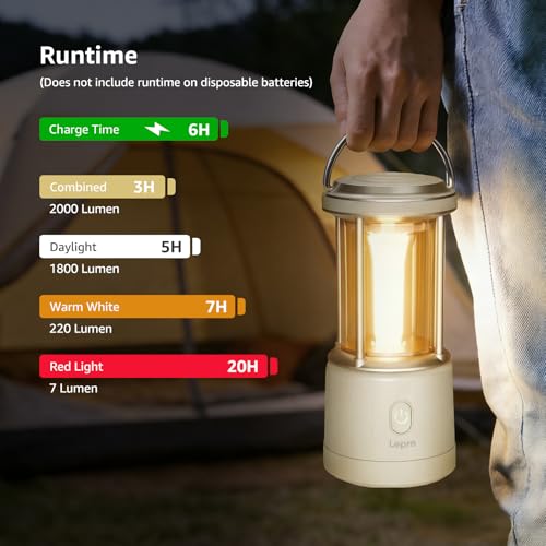 2000LM LED Camping Lantern Rechargeable