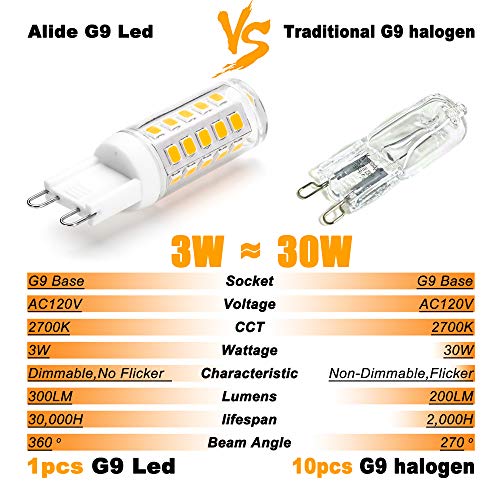 G9 Led Bulb Dimmable 3W Replace 20W 25W 30W Halogen (10 Count)