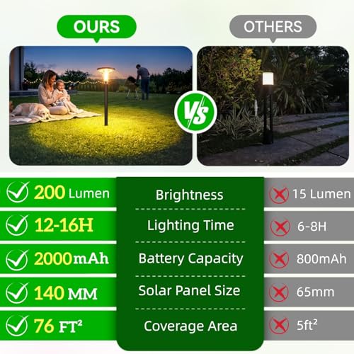 29" Tall Solar Pathway Lights Outdoor Waterproof (4 Count)