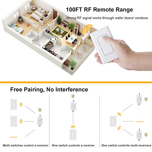 Wireless Remote Wall Switch Kit with Receiver