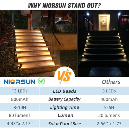 Solar Stair Lights (12 Count)