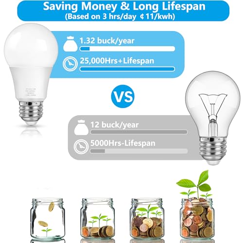 A19 LED Light Bulbs (20 Count)