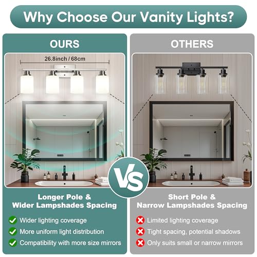 Bathroom Light Fixtures