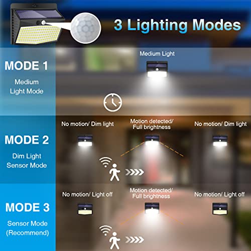 10 Pack Solar Motion Sensor Lights Outdoor Waterproof with 3 Modes (10 Count)