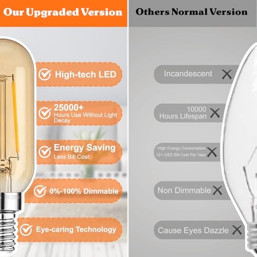 E12 Edison LED Light Bulbs 15 Watt Equivalent Candelabra (6 Count)
