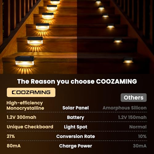 Solar Deck Lights Outdoor (12 Count)