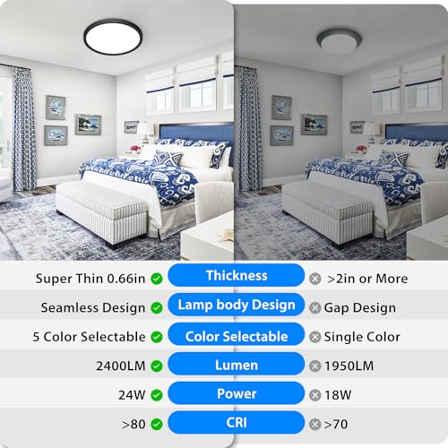 12 inch LED Ceiling Light