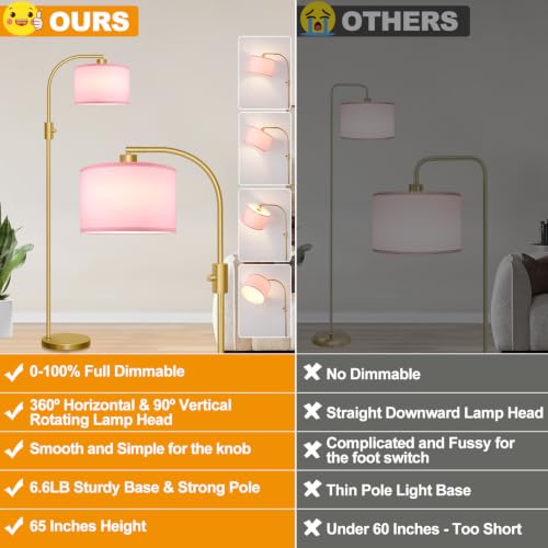 Dimmable Floor Lamp