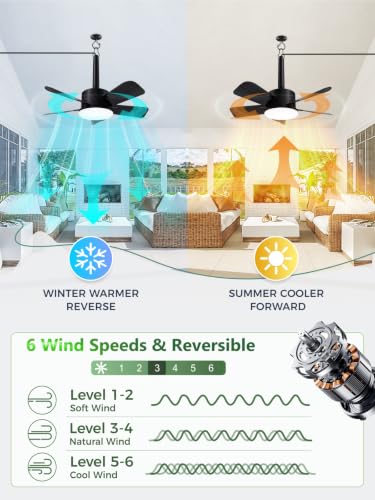 Outdoor Gazebo Ceiling Fan with Light and Remote (Black / 18 Inch)
